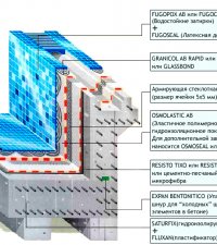 Permanent link to Basin Hydrosolation